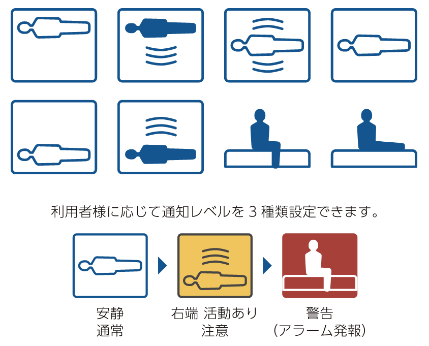 みまもりベッドセンサーシステム