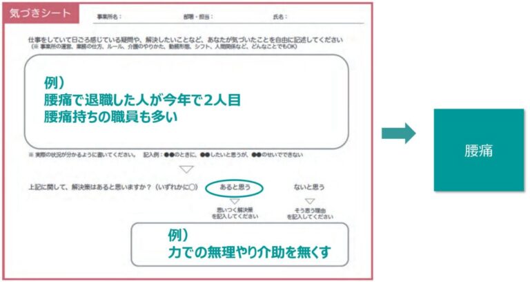 気づきシートから付箋へ記入