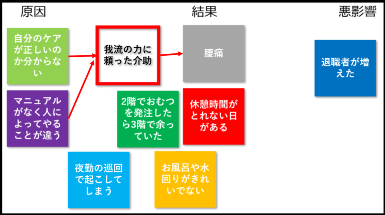 因果関係図矢印1