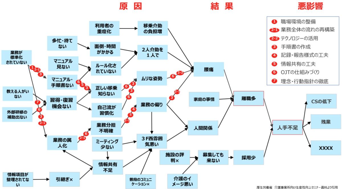 因果関係図完成1