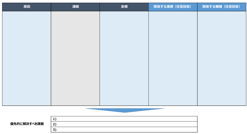 課題分析シート