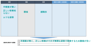 課題分析シート例