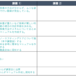 改善方針シート