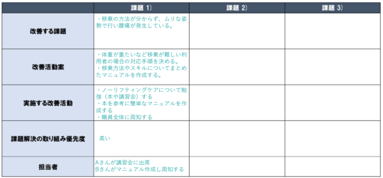 改善方針シート