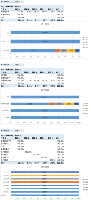 業務時間見える化ツール