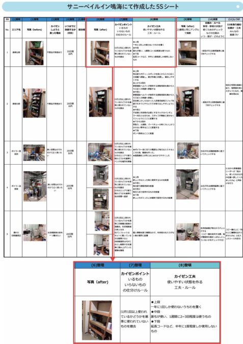 生産性向上ガイドライン　職場環境の整備　サニーベイルイン鳴海