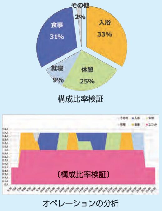 生産性向上ガイドライン　．業務の明確化と役割分担 （1）業務全体の流れを再構築　社会福祉法人善光会フロース東糀谷