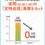 生産性向上ガイドライン　．業務の明確化と役割分担 （2）テクノロジーの活用