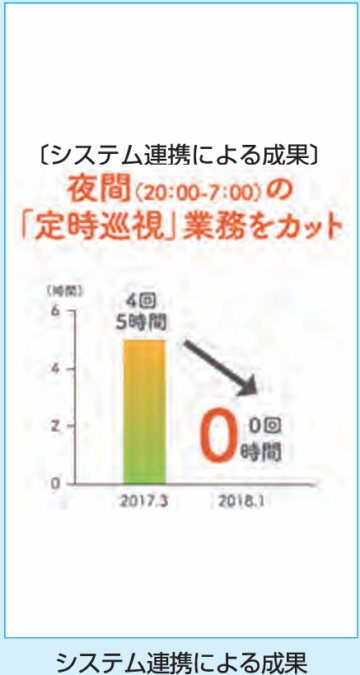 生産性向上ガイドライン　．業務の明確化と役割分担 （2）テクノロジーの活用