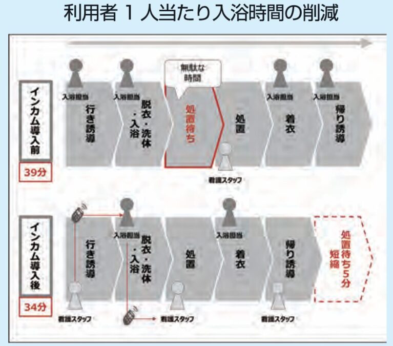 情報共有の工夫