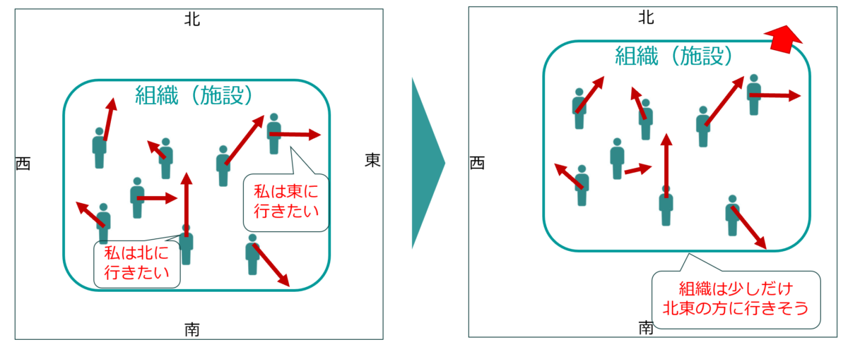 生産性向上と組織マネジメント