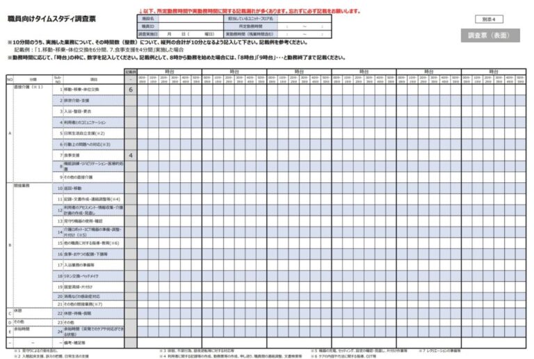 【ひな形付き】生産性向上推進体制加算の報告・データ提出まとめ - DX医療介護ナビ