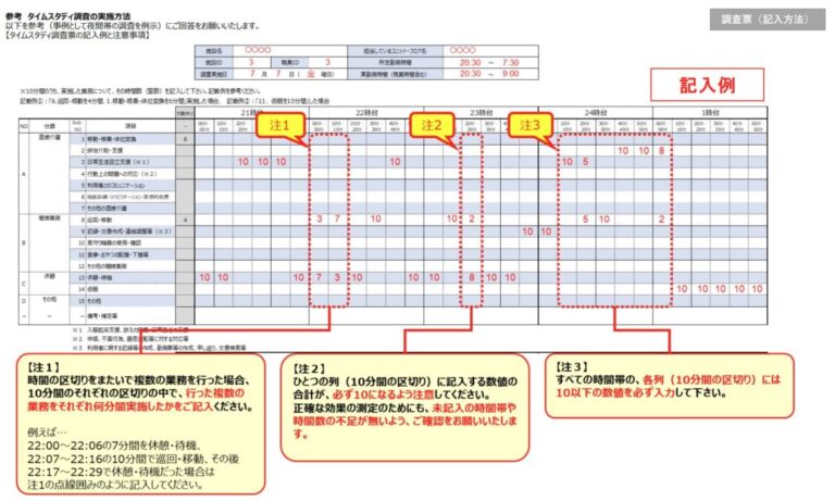 【ひな形付き】生産性向上推進体制加算の報告・データ提出まとめ - DX医療介護ナビ