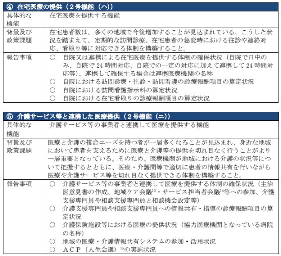 かかりつけ医機能 2号機能2