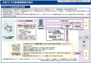 かかりつけ医機能報告制度とガイドライン