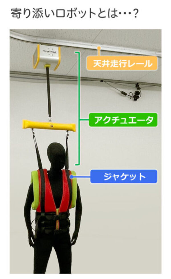 寄り添いロボット（転倒衝撃低減アクチュエータ）　サンヨーホームズ株式会社