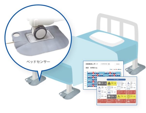 みまもりベッドセンサーシステム　ミネベアミツミ　リコー